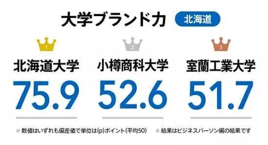 日本的好大学都有哪些 知乎 日本的好大学都有哪些 知乎