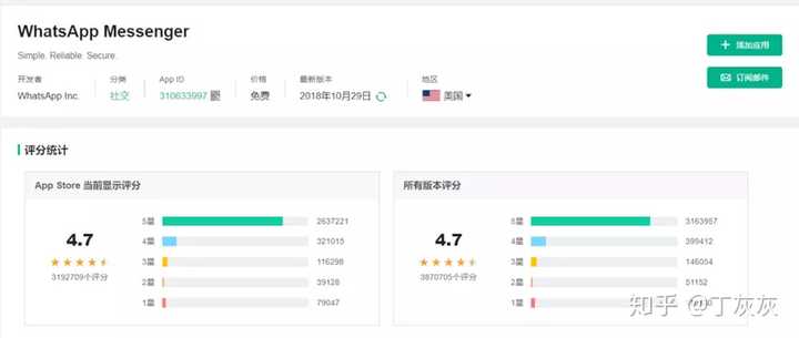 Line 名前 横 数字 Line 名前 横 数字