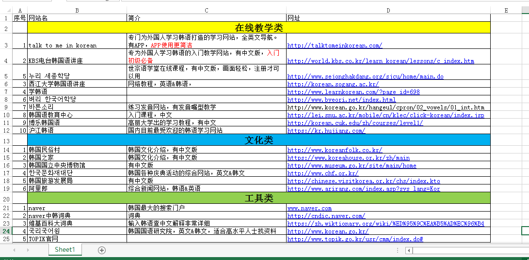 我想自学韩语，有木有大神有推荐学习网站和视频？ - 知乎