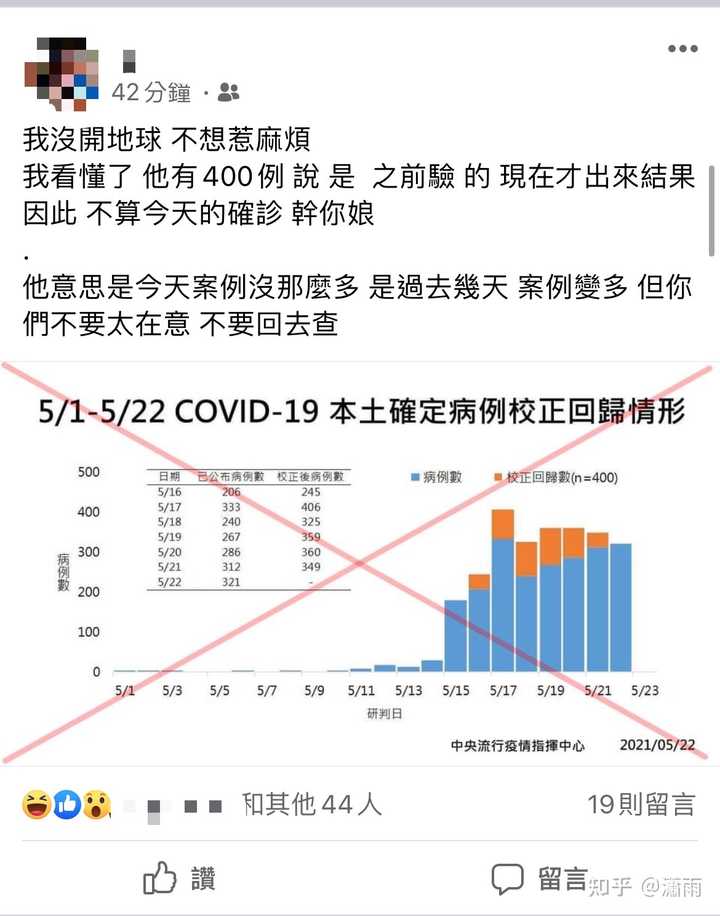 5 月22 日台湾新增本土确诊病例321 例 修正增加本土病例400 例 说明了什么 知乎 5 月22 日台湾新增本土确诊病例321 例 修正增加本土病例400 例 说明了什么 知乎