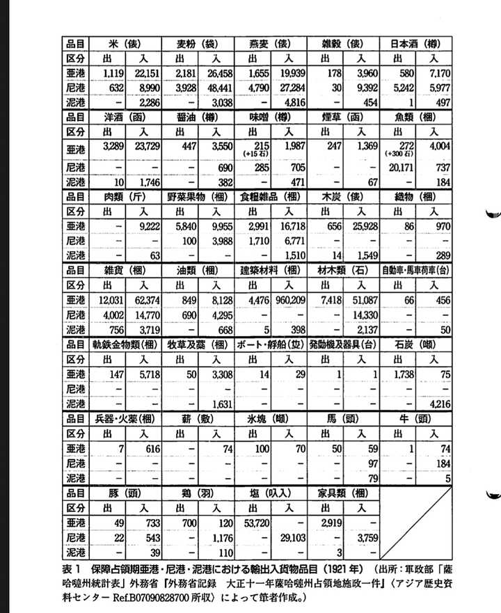 为什么日本没有趁第一次世界大战开始时拿下整个库页岛（俄称萨哈林岛、日称桦太岛）？ - 知乎