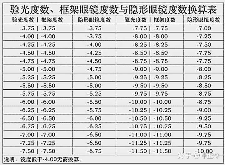 眼镜尺寸对照表图片