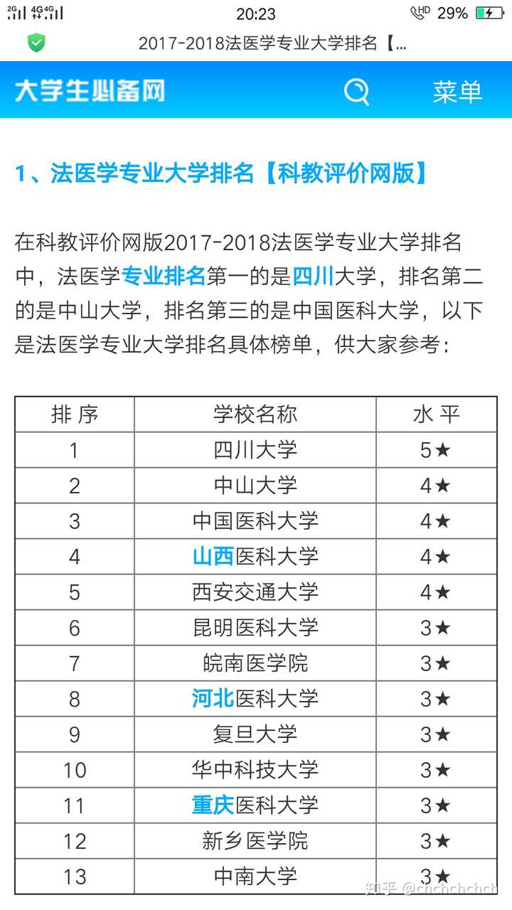 想当法医的高中生需要做好什么样的准备 Dn Crush 的回答 知乎 想当法医的高中生需要做好什么样的准备 Dn Crush 的回答 知乎