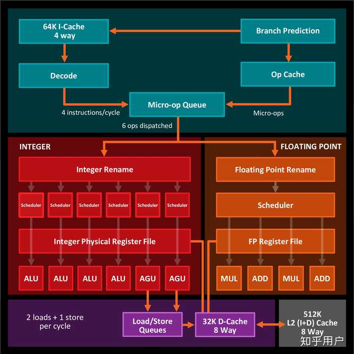 AMD CPU 高负荷卡顿是否确有其事? - 知乎