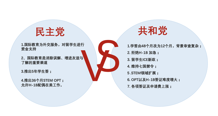 年之后 美国还值得去留学吗 做留学规划时要考虑哪些问题 知乎 年之后 美国还值得去留学吗 做留学规划时要考虑哪些问题 知乎