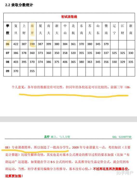 如何评价 乍暖已寒的寒 称自己本硕均为南开 且考研分数440 知乎 如何评价 乍暖已寒的寒 称自己本硕均为南开 且考研分数440 知乎