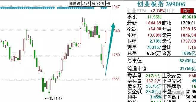 人民币涨跌对股市影响_人民币涨股市的影响_人民币上涨对股市影响