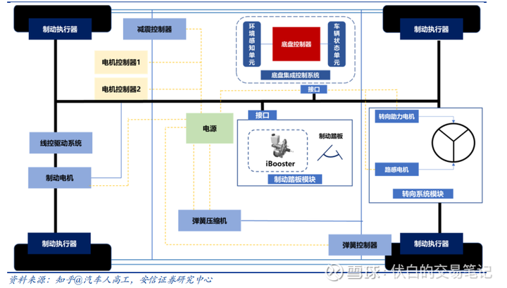 什么是纯粹的线控制动系统？ - 知乎