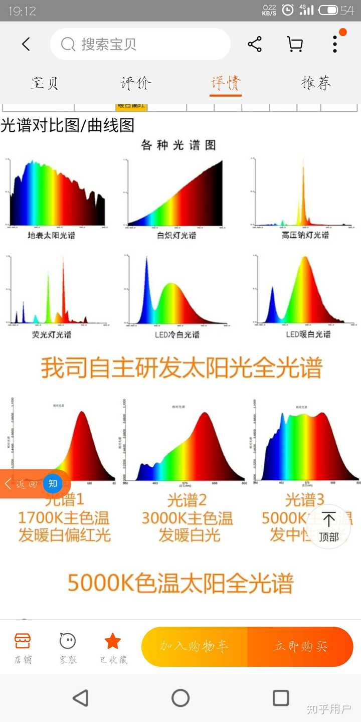 有全光谱的led灯么 知乎