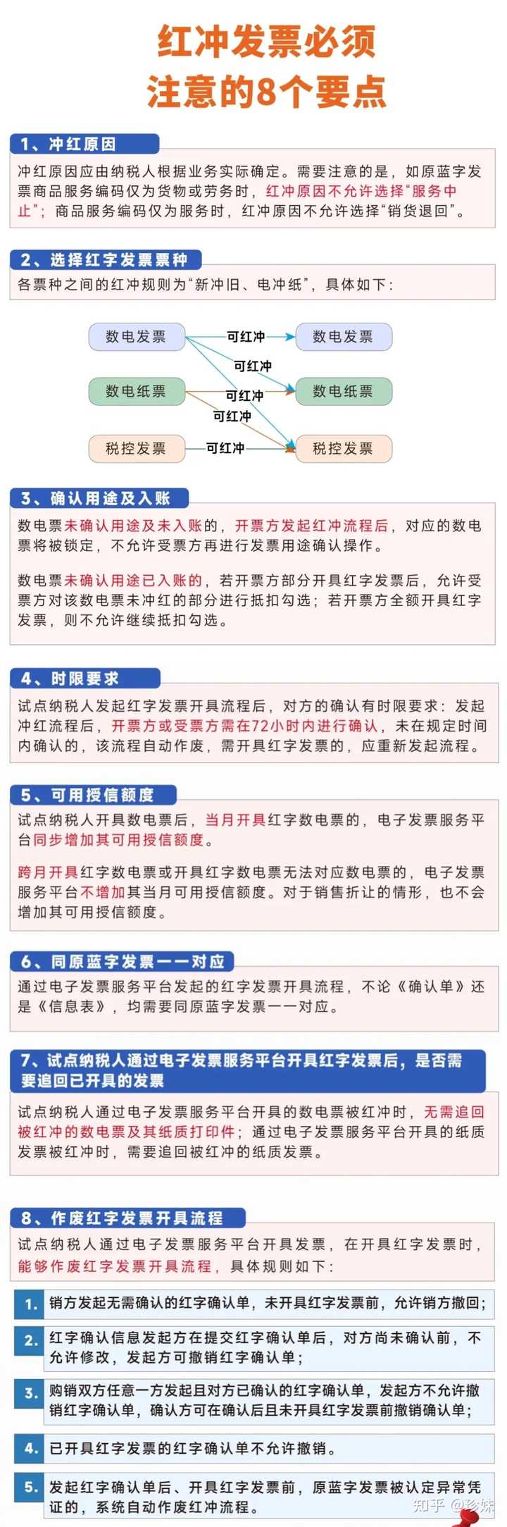 发票冲红是什么意思? - 知乎