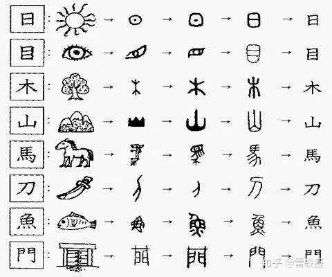 繁体字有恢复的必要吗 知乎