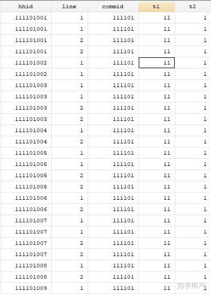 CHNS数据库怎么查找想要的数据? - 知乎
