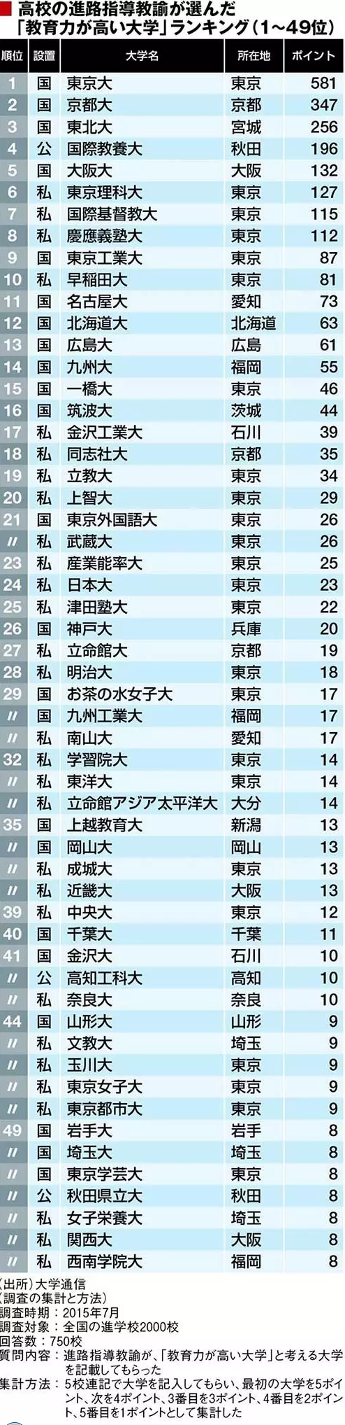 日本的好大学都有哪些 知乎 日本的好大学都有哪些 知乎