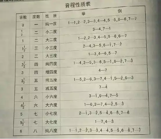 学吉他的的过程 步骤有哪些 知乎