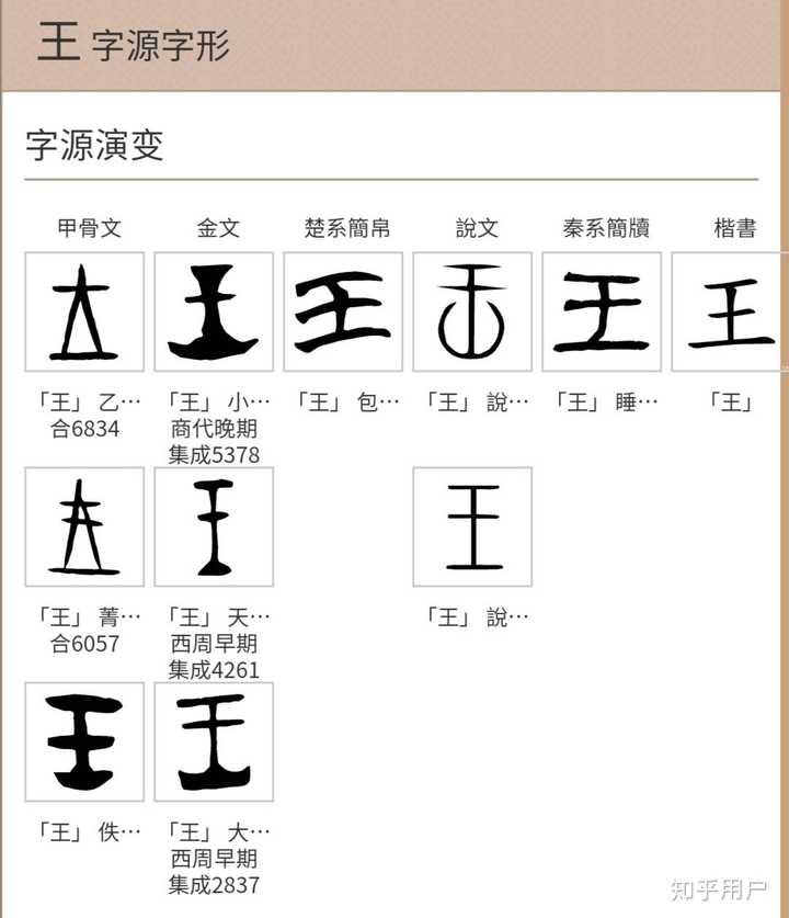 玩的偏旁是叫“斜玉旁”还是“王字旁”啊? - 知乎