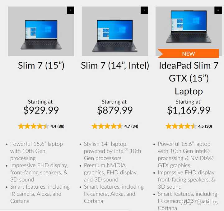 美国买不到联想小新pro，来问问Ideapad Slim 7 (2020,14寸）? - 知乎