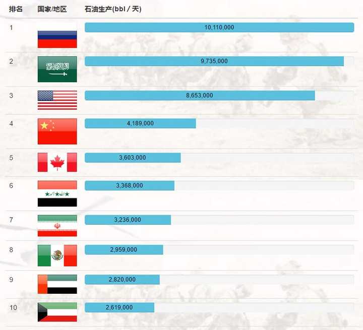 截止2018年,中国国力与美国差距有多大?
