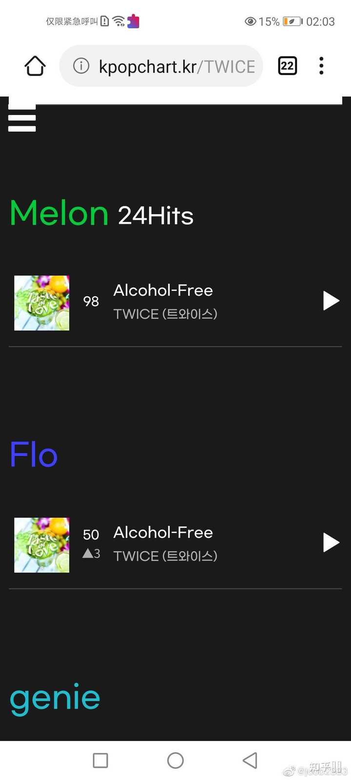 如何看待twice新歌 Alcohol Free 空降melon 的榜单第14位 知乎