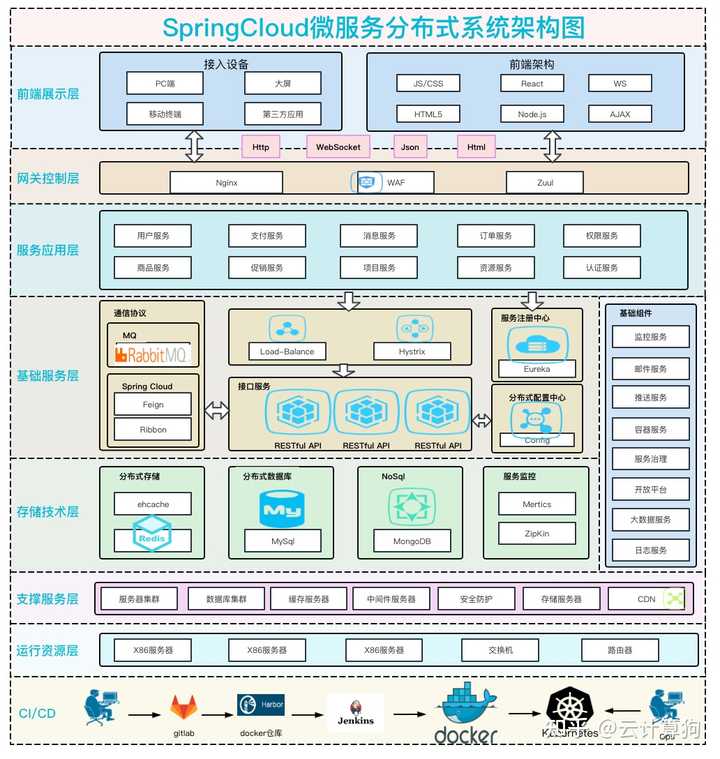 系统架构图怎么画？ - 知乎