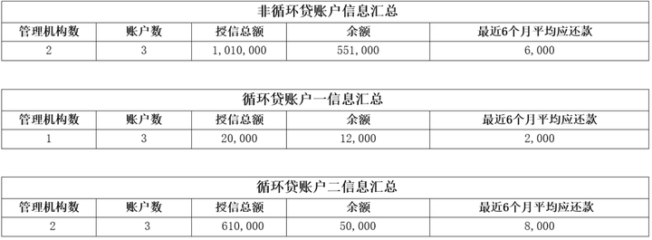 银行版征信报告长啥样?
