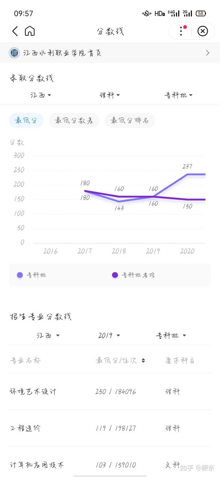 江西水利职业学院水利工程系_江西水利职业学院_江西水利职业学院水利水电