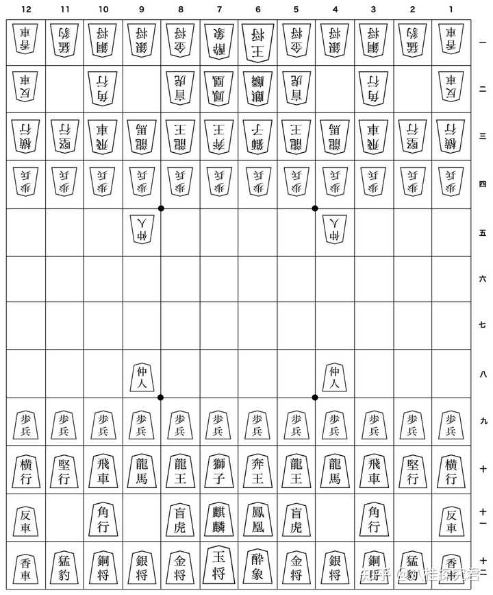 如何评价日本将棋? - 知乎