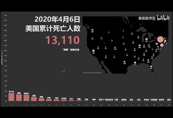 tableau製作的美國疫情數據可視化