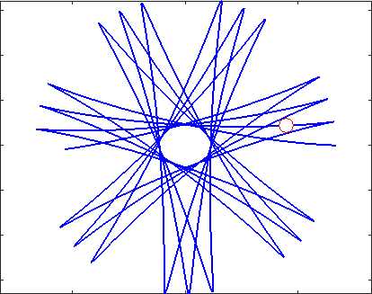 傅科摆的轨迹方程是什么