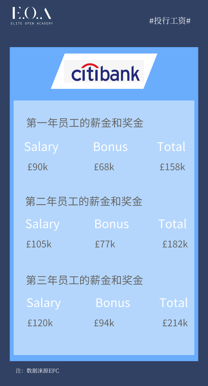高盛和摩根士丹利的工资收入大致在什么范围 一定比其他投行高吗 知乎 高盛和摩根士丹利的工资收入大致在什么范围 一定比其他投行高吗 知乎