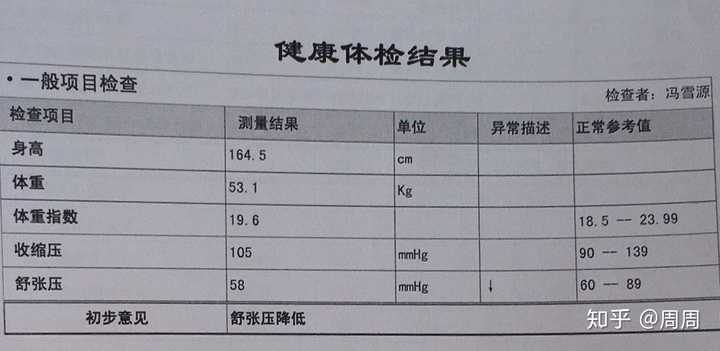 身高165cm的女生多少斤看起来苗条 知乎