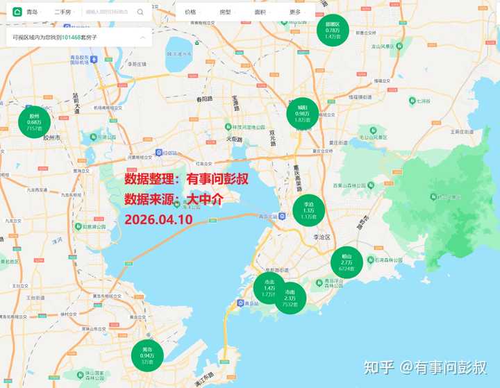 刚在青岛买了房子,就有人说现在买房会亏,还不如先租房子住,等过几年房价降了再买,大家说房价还会降吗? - 知乎