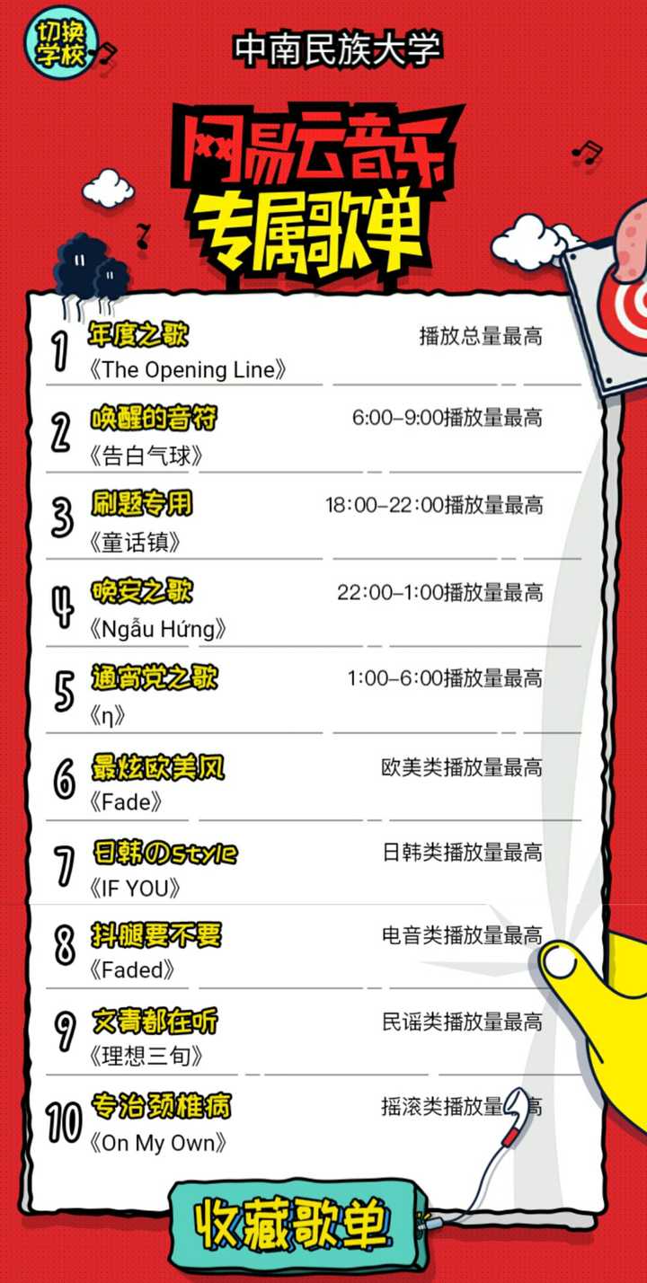 来晒晒你们学校网易云音乐16年度音乐品味报告 知乎 来晒晒你们学校网易云音乐16年度音乐品味报告 知乎