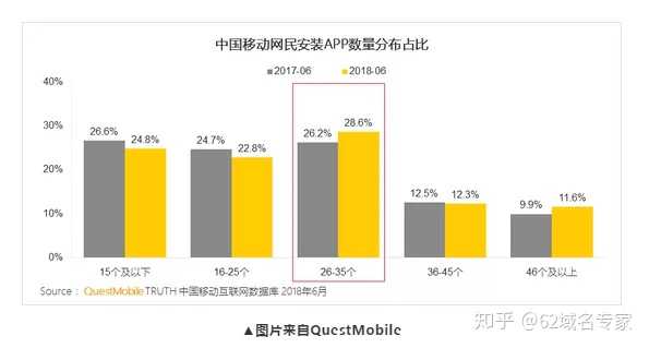 在互联网时代，新注册域名是否还具备价值与必要性？