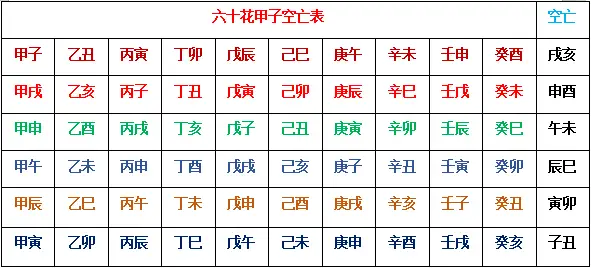 什么是空亡计算方法? - 知乎