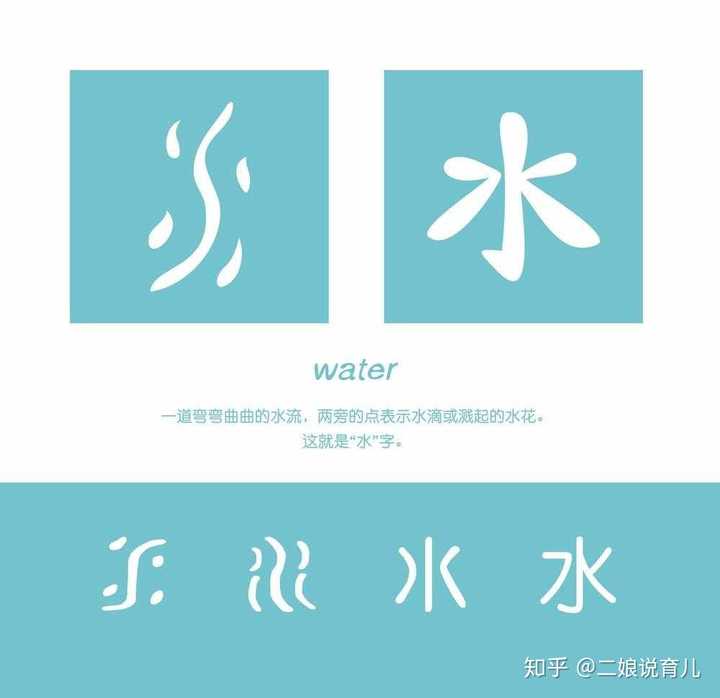 如何科学有效地教孩子识字呢 知乎 如何科学有效地教孩子识字呢 知乎