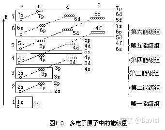 请教一下化学中2p轨道和3p轨道是怎样的关系请别忘了看问题描述