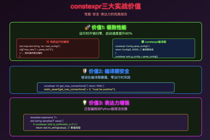 C++中constexpr有何作用? - 知乎