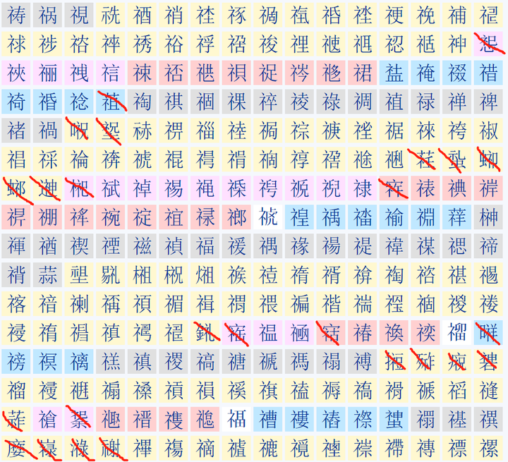 「示」部字有哪些？
