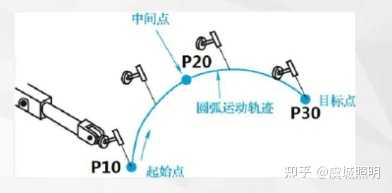 ABB 机器人 MoveAbsJ 指令和 MoveJ 指令的区别有什么？ - 知乎
