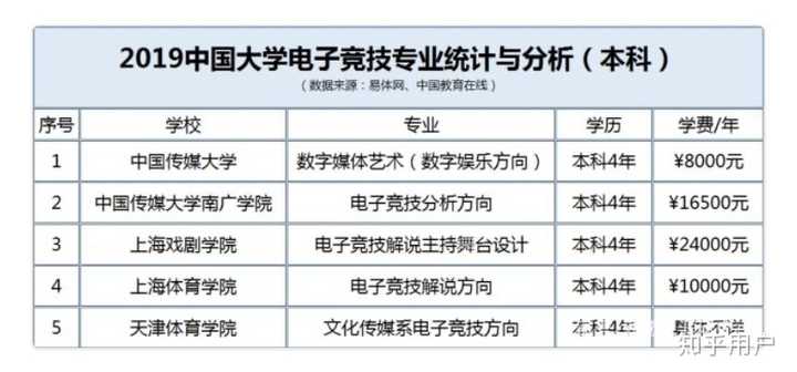 电子竞技学校是不是坑人的？