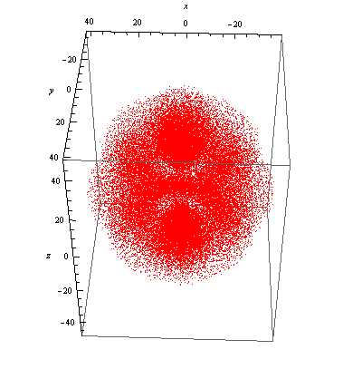 有前辈知道怎么用mathematica画氢原子3d电子云吗