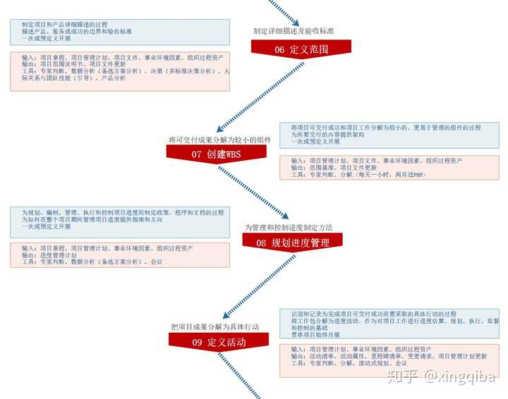 Pmp考试难度大吗 知乎