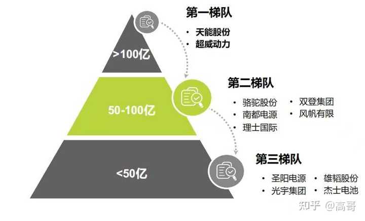 超威电池和天能电池到底哪个好? - 知乎