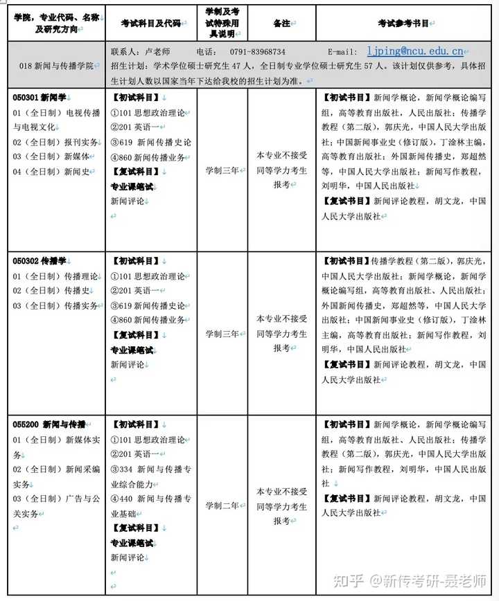 江西新闻出版职业学院官网_江西新闻出版局_江西新闻出版学院