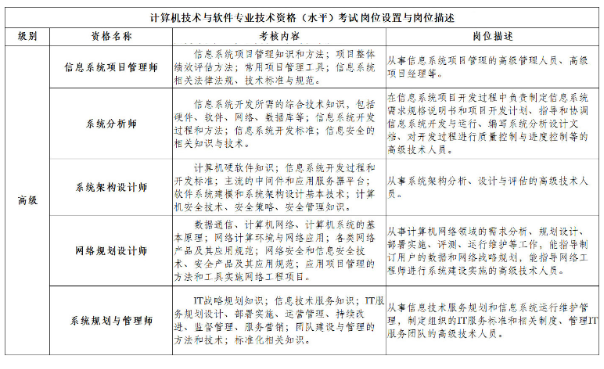 软考高级哪个简单? - 知乎