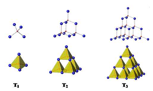 因为正六面体(正方体)是三维空间中唯一可密铺空间的正多面体.