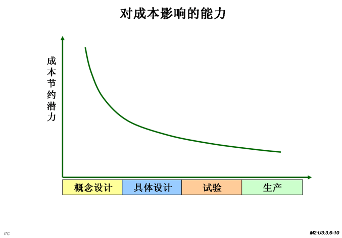 面试采购岗位 有哪些面试官会问的问题 该如何准备 知乎
