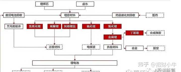2021年下半年有哪些票值得长期拥有？逻辑是什么？ - 知乎