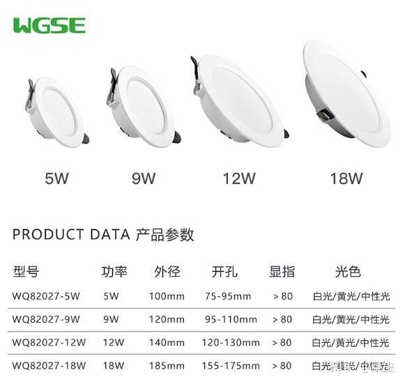 灯具上面那个显指是选灯的重要指标吗？有什么用？