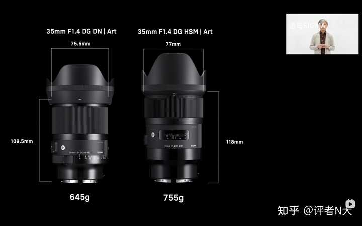 如何评价适马(Sigma) 35mm F1.4 DG DN 微单镜头？ - 知乎